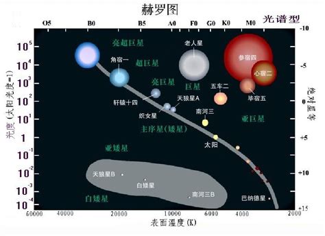 赫羅圖口訣